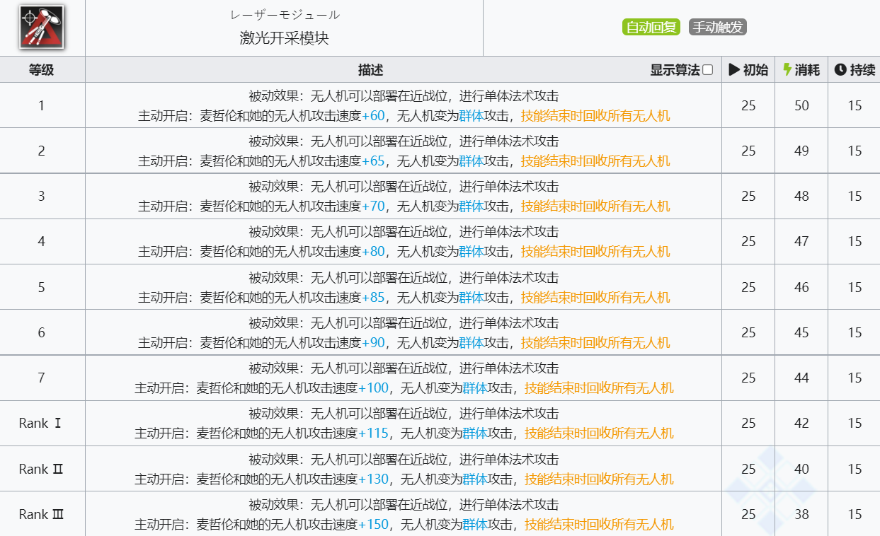 《明日方舟》麦哲伦技能介绍