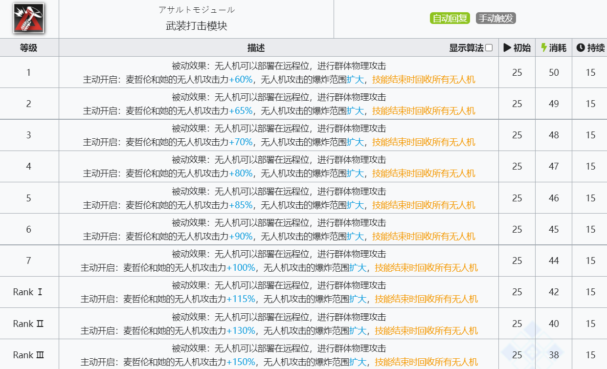 《明日方舟》麦哲伦技能介绍