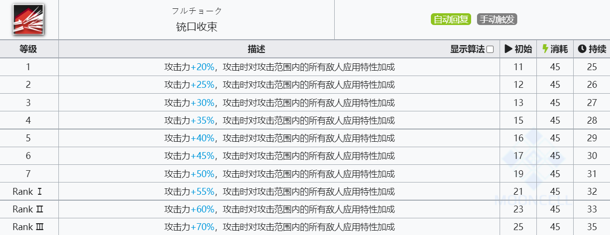 《明日方舟》送葬人技能介绍