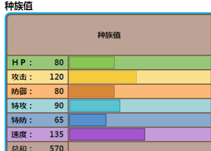 《宝可梦朱紫》古剑豹配招推荐