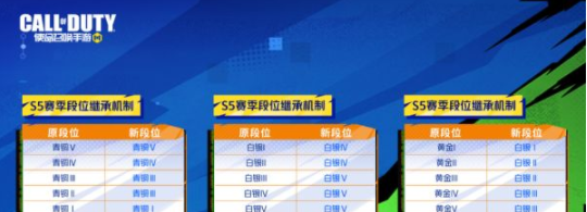 《使命召唤手游》S5段位继承奖励介绍