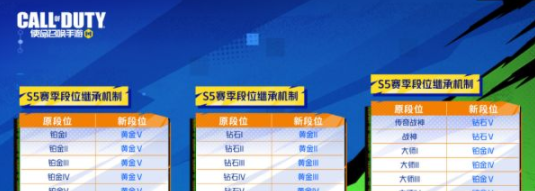 《使命召唤手游》S5段位继承奖励介绍