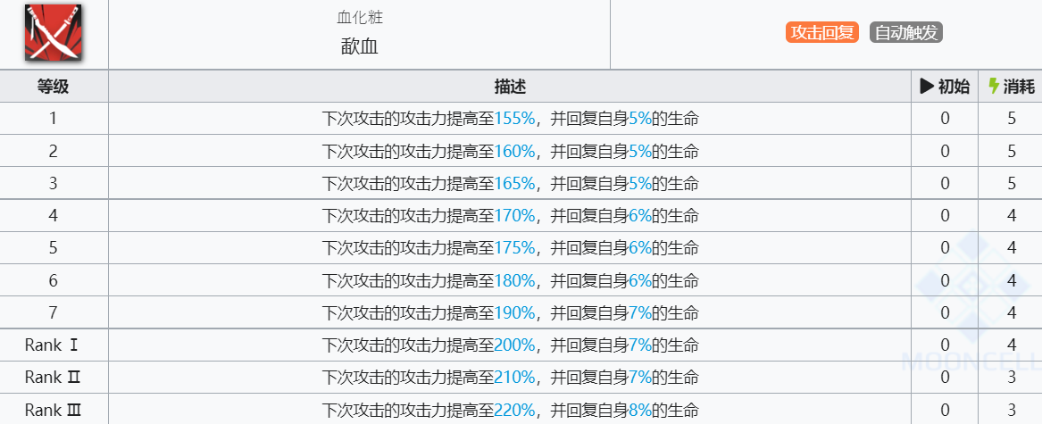 《明日方舟》炎客技能介绍