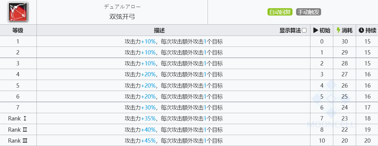 《明日方舟》红云技能介绍