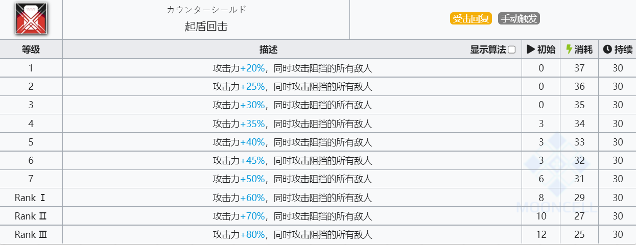 《明日方舟》坚雷技能介绍