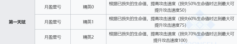 《明日方舟》赫拉格技能介绍