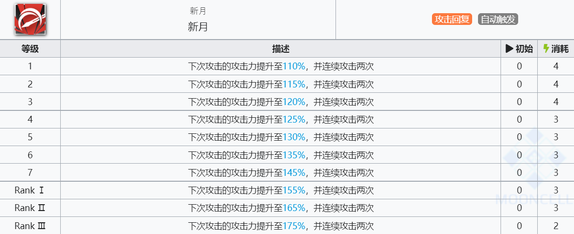 《明日方舟》赫拉格技能介绍