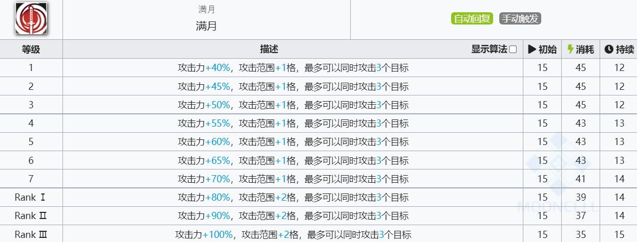 《明日方舟》赫拉格技能介绍