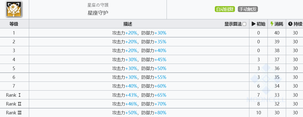 《明日方舟》星极技能介绍