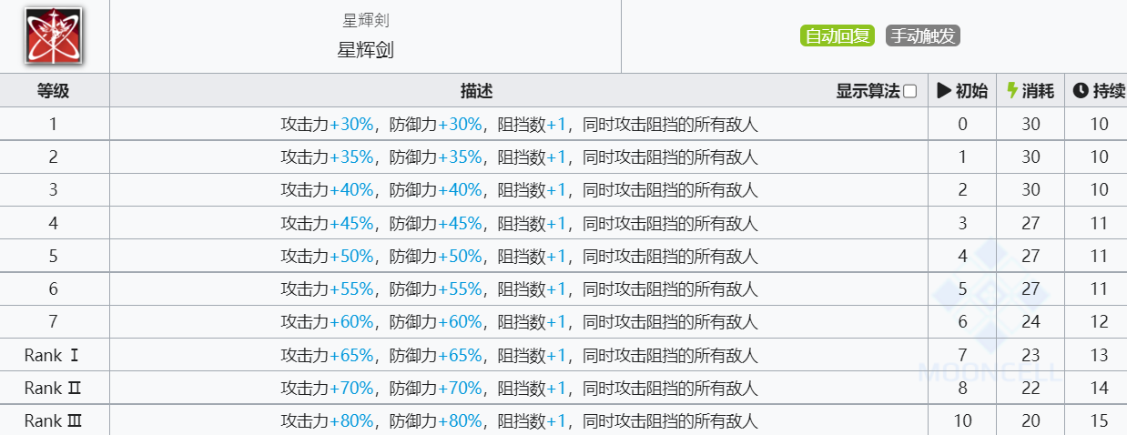 《明日方舟》星极技能介绍