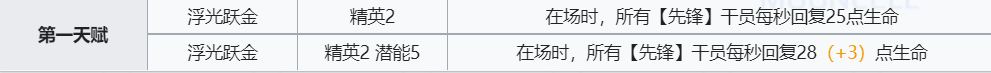 《明日方舟》桃金娘技能介绍