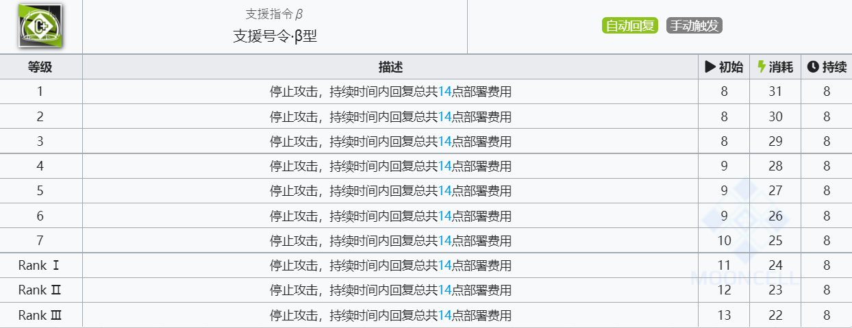 《明日方舟》桃金娘技能介绍