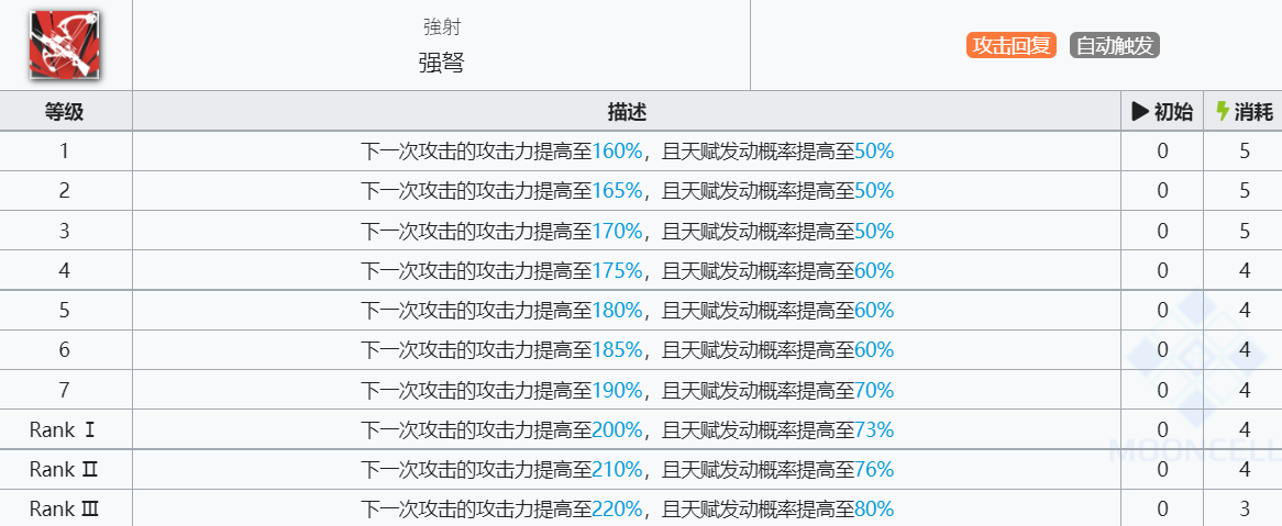 《明日方舟》黑技能介绍