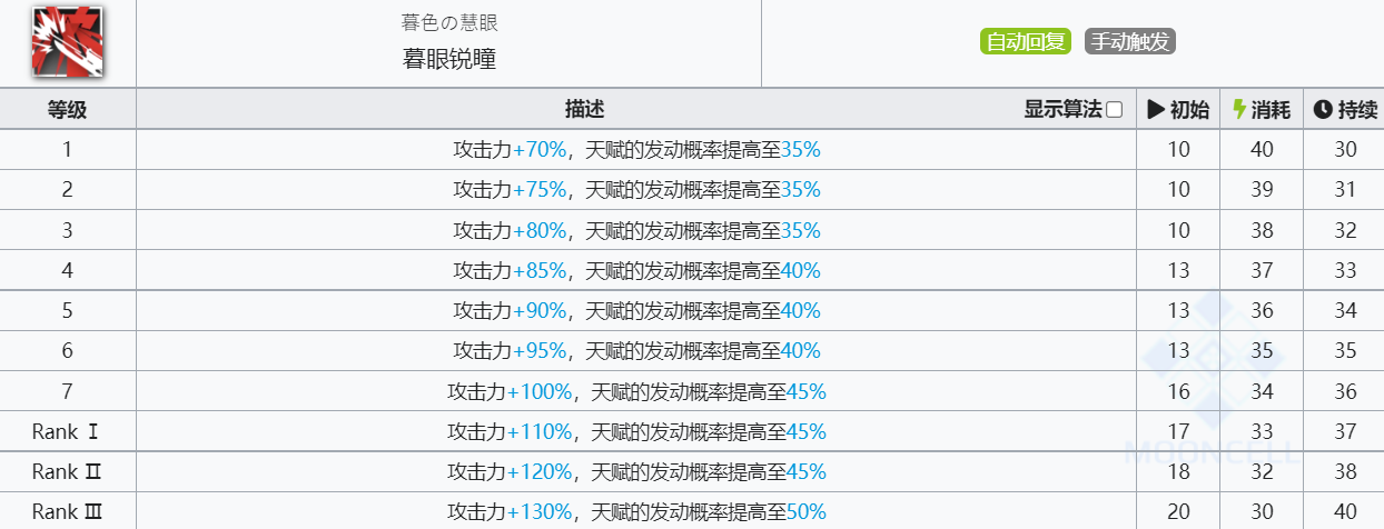 《明日方舟》黑技能介绍