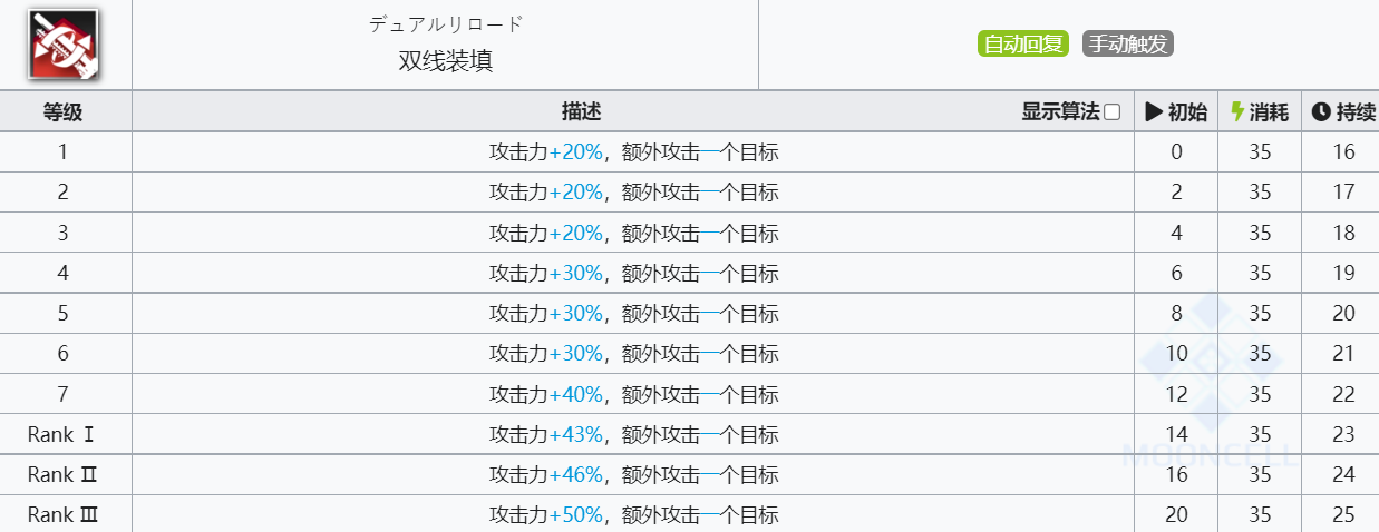 《明日方舟》格劳克斯技能介绍