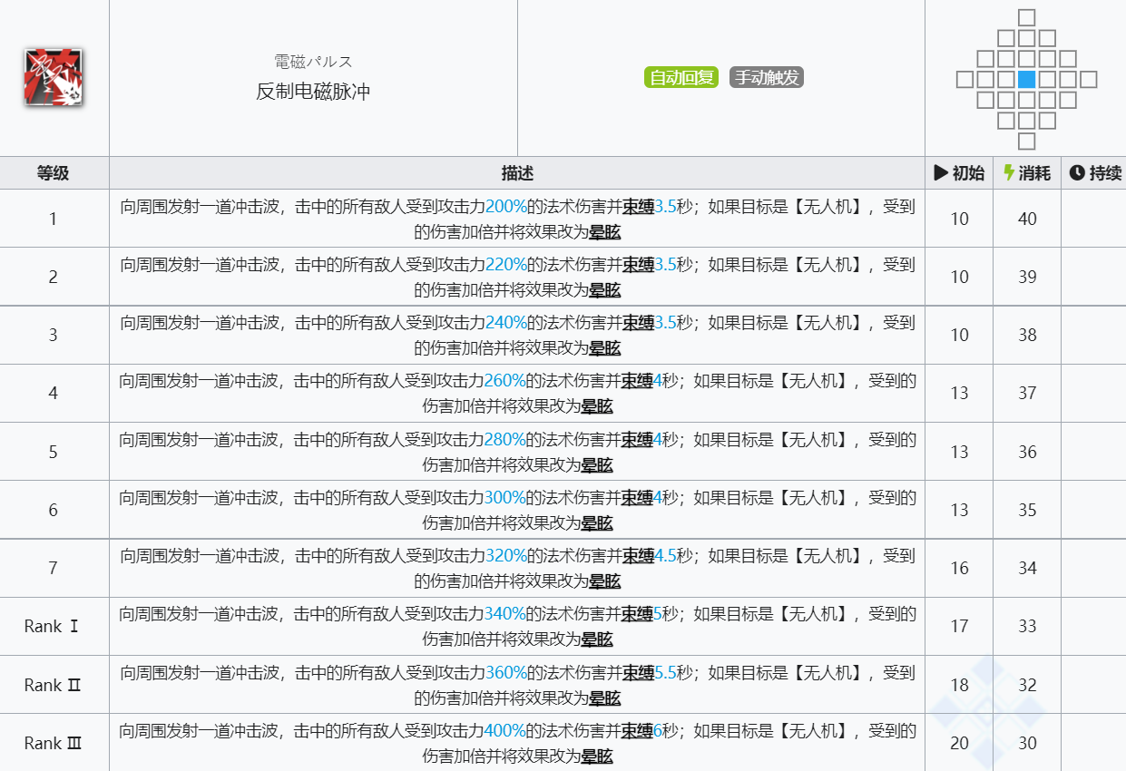 《明日方舟》格劳克斯技能介绍