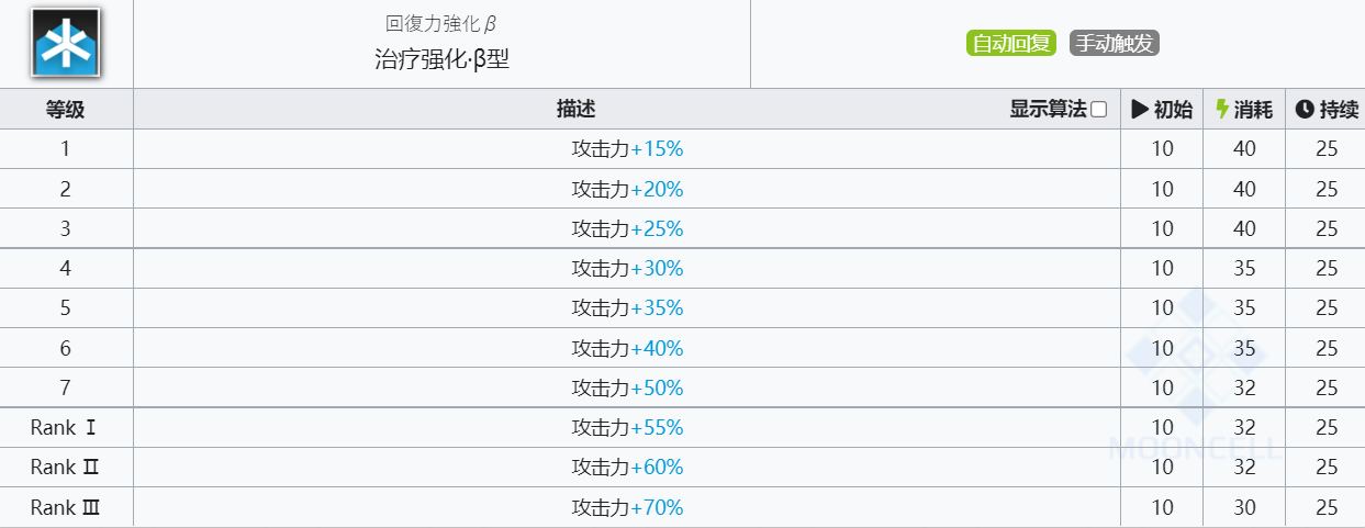 《明日方舟》苏苏洛技能介绍