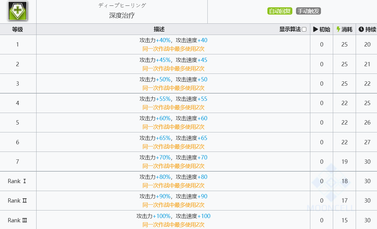 《明日方舟》苏苏洛技能介绍