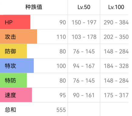 《宝可梦朱紫》风速狗配招攻略