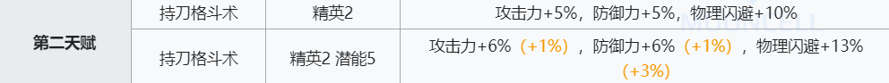 《明日方舟》陈技能介绍