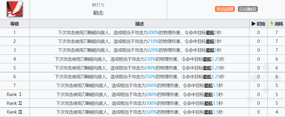 《明日方舟》陈技能介绍