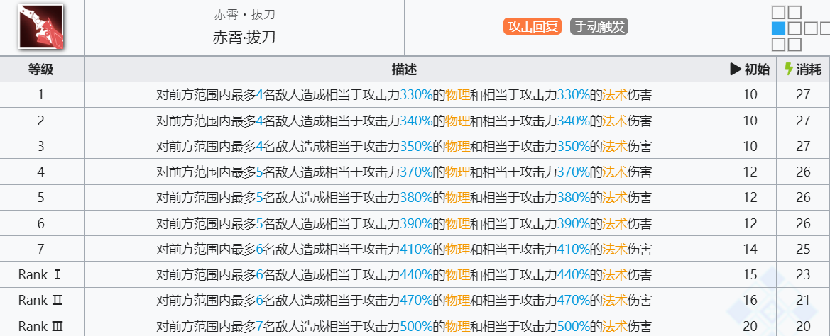 《明日方舟》陈技能介绍