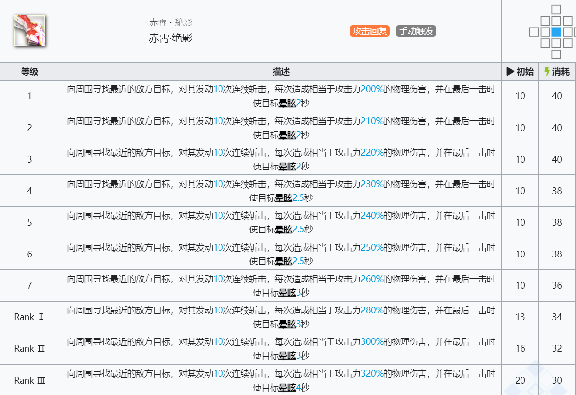 《明日方舟》陈技能介绍