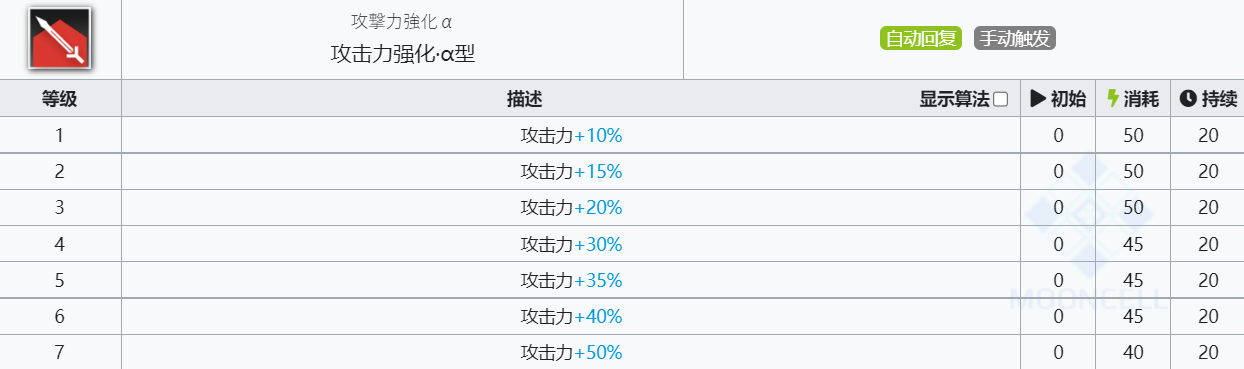 《明日方舟》泡普卡技能介绍