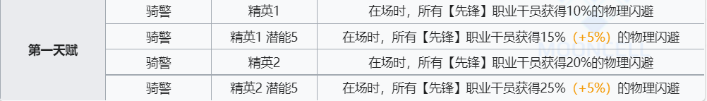 《明日方舟》格拉尼技能介绍