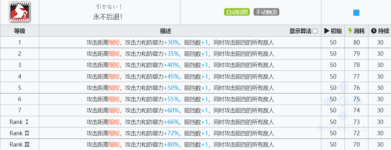 《明日方舟》格拉尼技能介绍