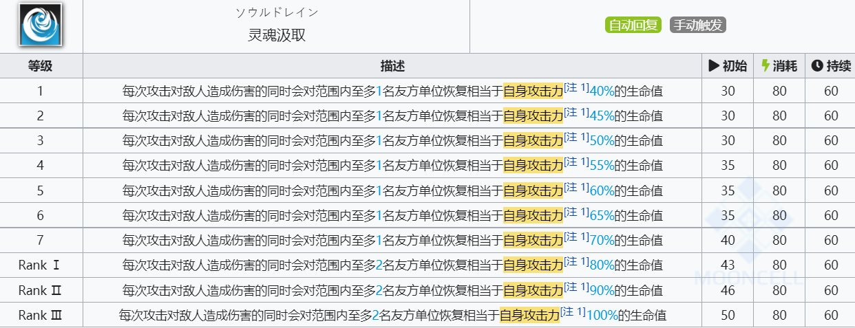 《明日方舟》夜魔技能介绍