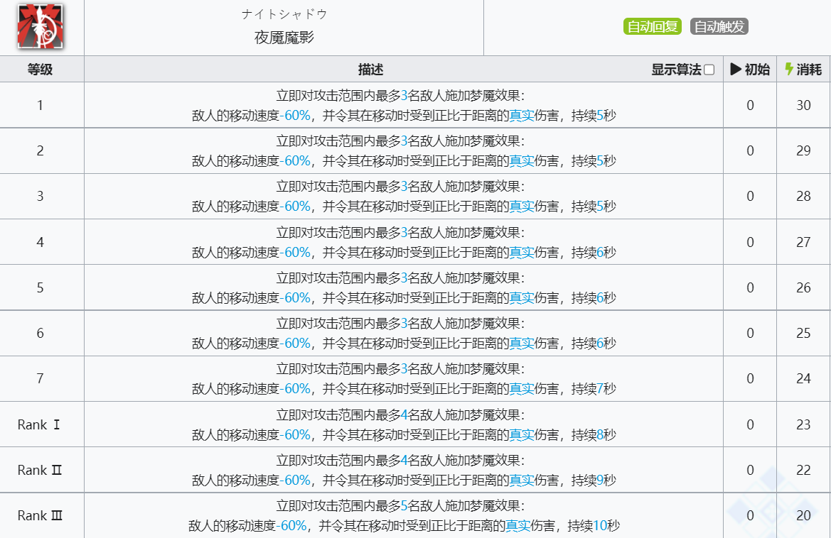 《明日方舟》夜魔技能介绍