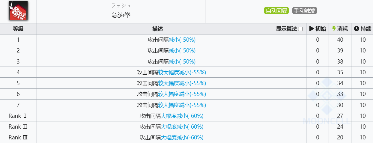 《明日方舟》猎蜂技能介绍