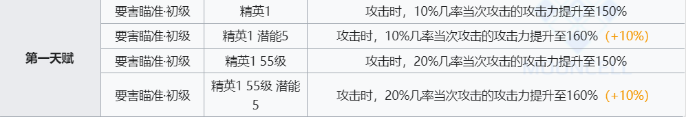 《明日方舟》月见夜技能介绍