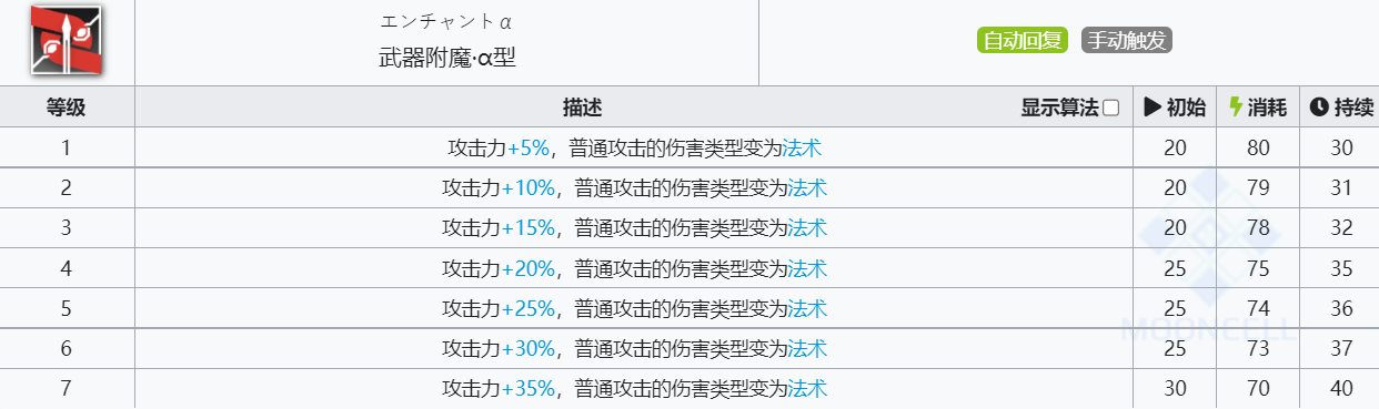 《明日方舟》月见夜技能介绍