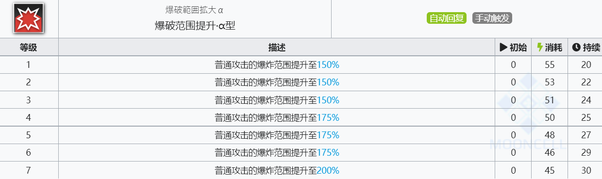 《明日方舟》空爆技能介绍