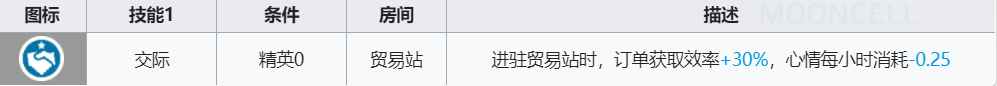 《明日方舟》空爆技能介绍