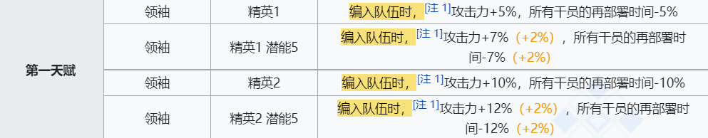 《明日方舟》银灰技能介绍