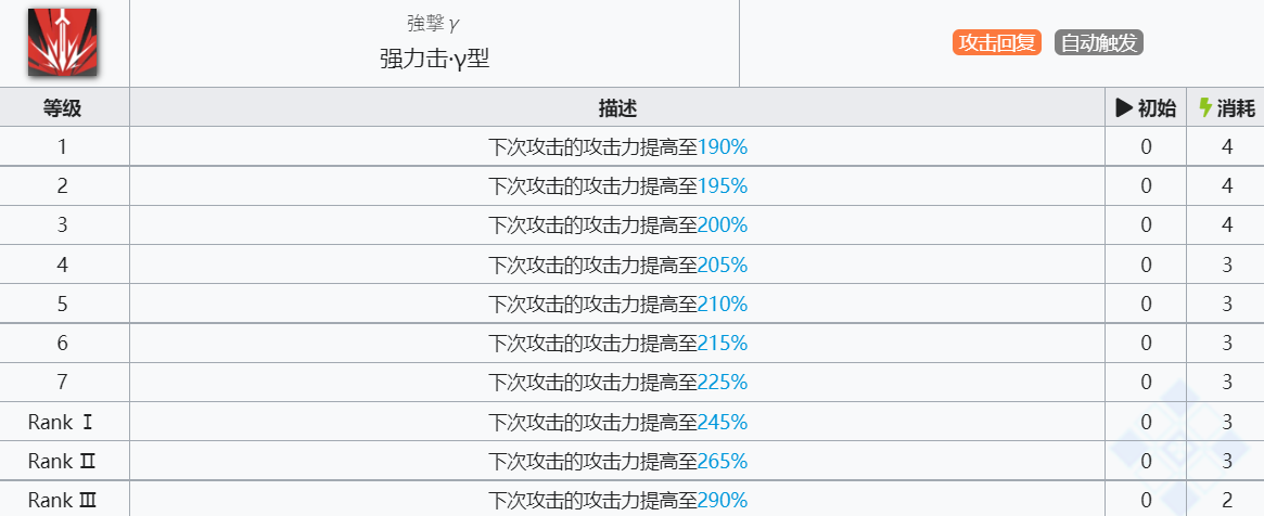 《明日方舟》银灰技能介绍