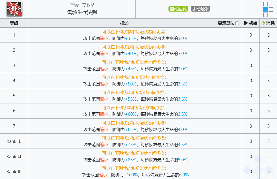 《明日方舟》银灰技能介绍