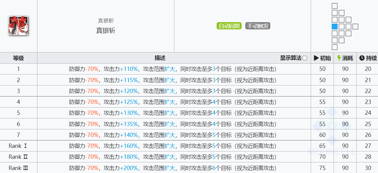 《明日方舟》银灰技能介绍