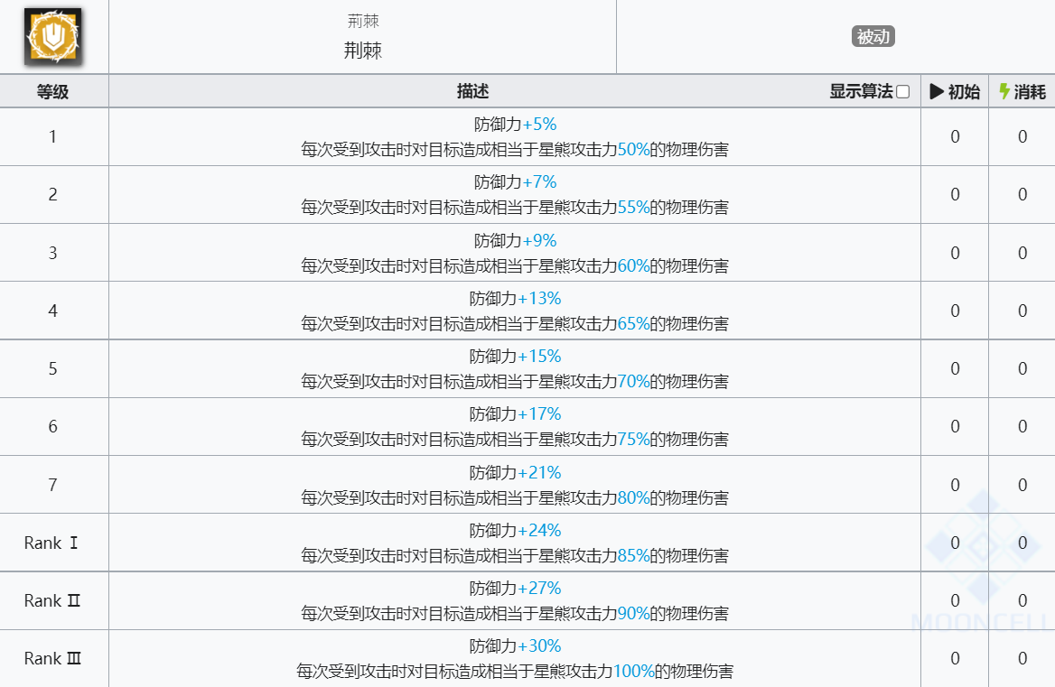 《明日方舟》星熊技能介绍