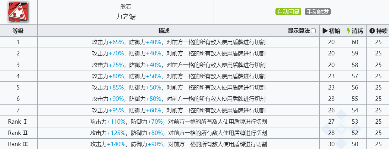 《明日方舟》星熊技能介绍