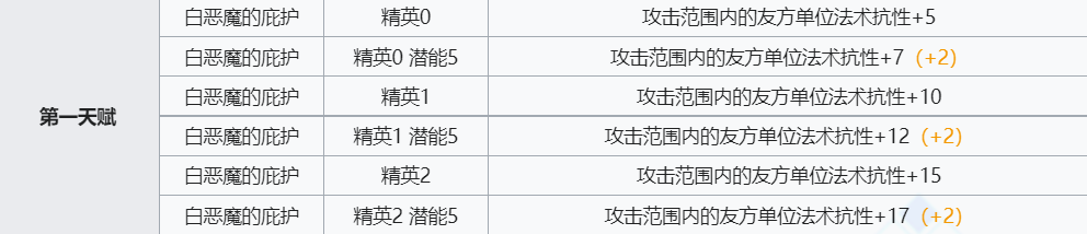 《明日方舟》夜莺技能介绍