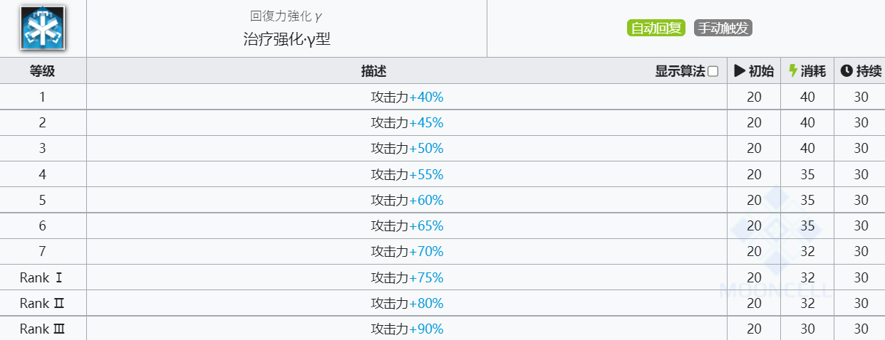 《明日方舟》夜莺技能介绍