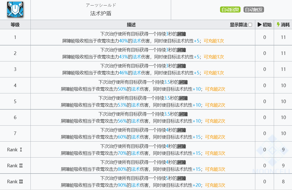 《明日方舟》夜莺技能介绍