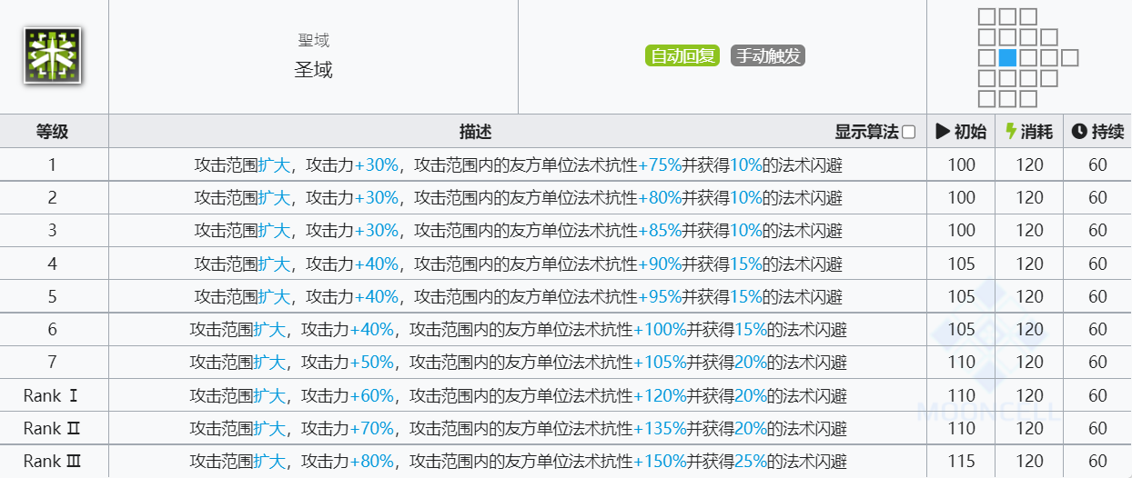 《明日方舟》夜莺技能介绍