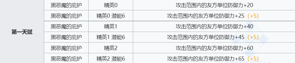 《明日方舟》闪灵技能介绍