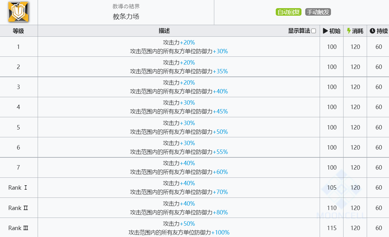 《明日方舟》闪灵技能介绍