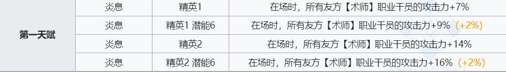 《明日方舟》艾雅法拉技能介绍